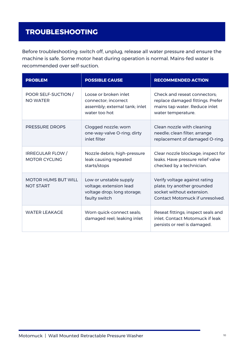 Motomuck pressure washer user guide, page 10 of 12