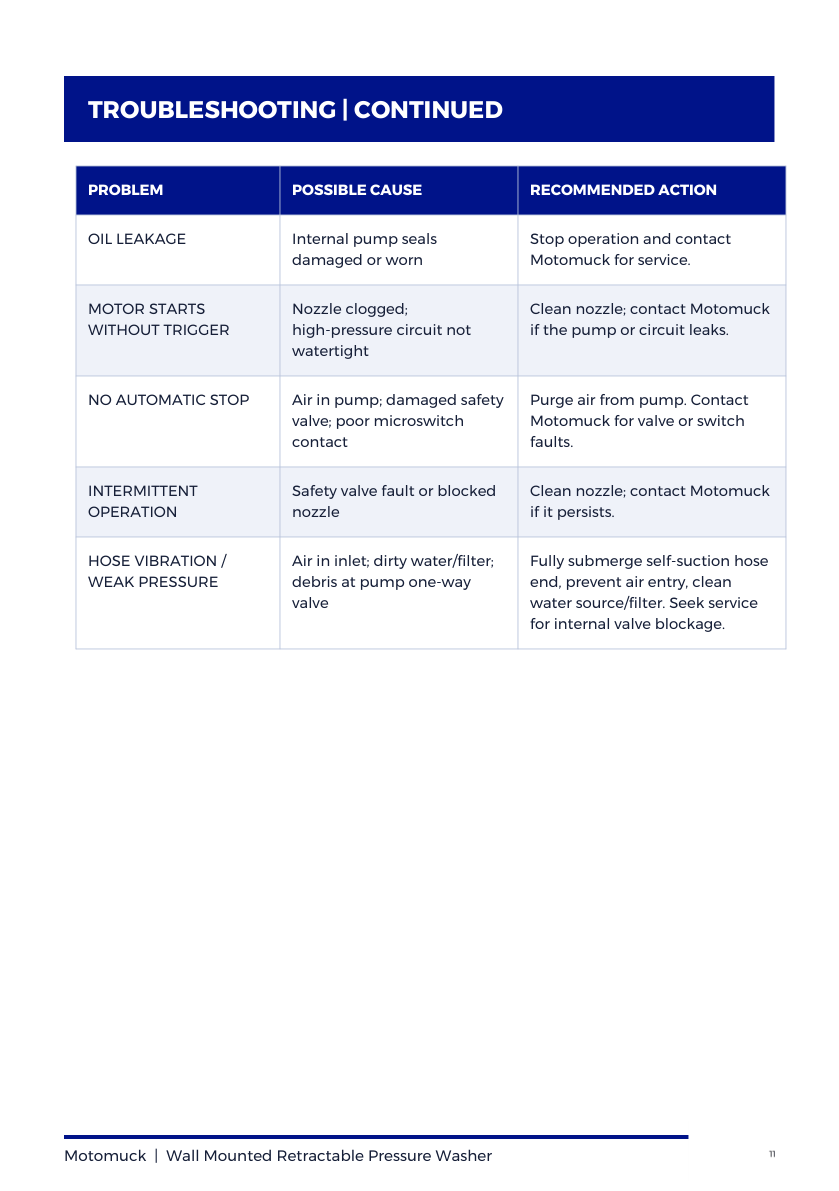 Motomuck pressure washer user guide, page 11 of 12
